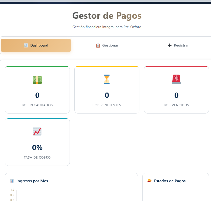 Dashboard de Pagos